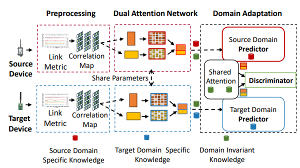 DCOSS-IoT 2025